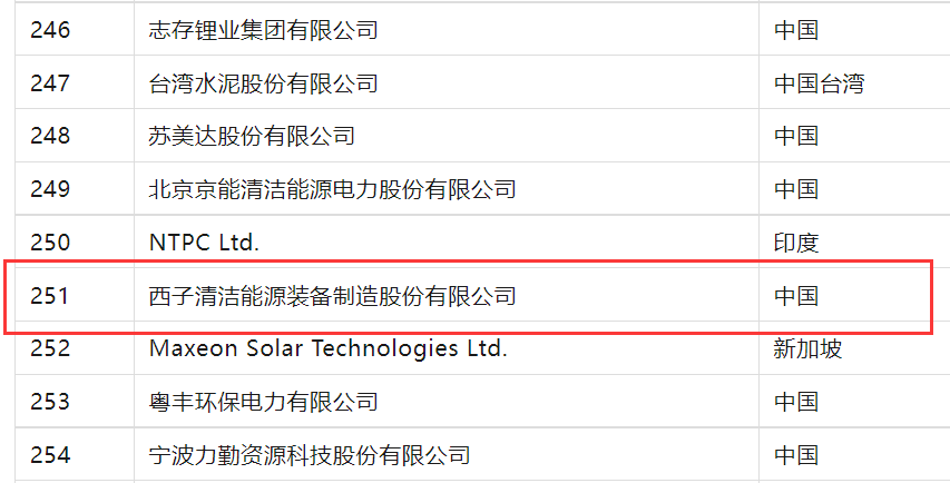 yth2206游艇会·(中国区)官方网站
