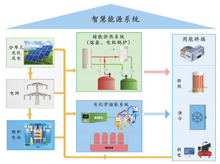 yth2206游艇会·(中国区)官方网站